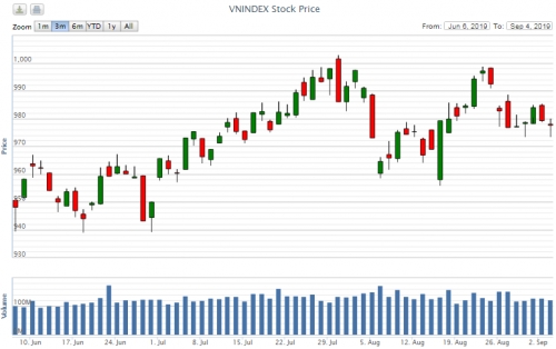 Điểm lại thông tin kinh tế ngày 4/9