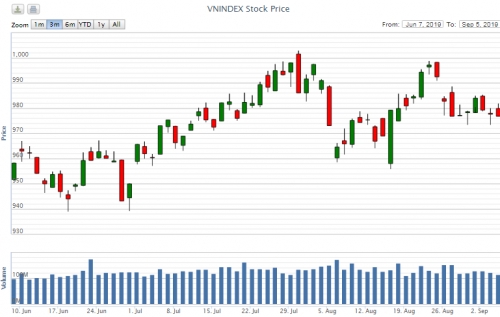 Điểm lại thông tin kinh tế ngày 5/9