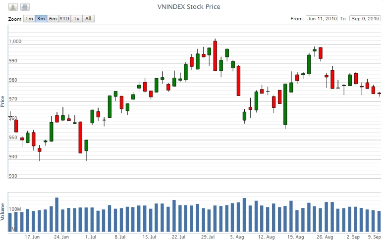 Điểm lại thông tin kinh tế ngày 9/9