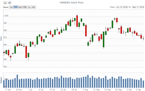 Điểm lại thông tin kinh tế ngày 11/9