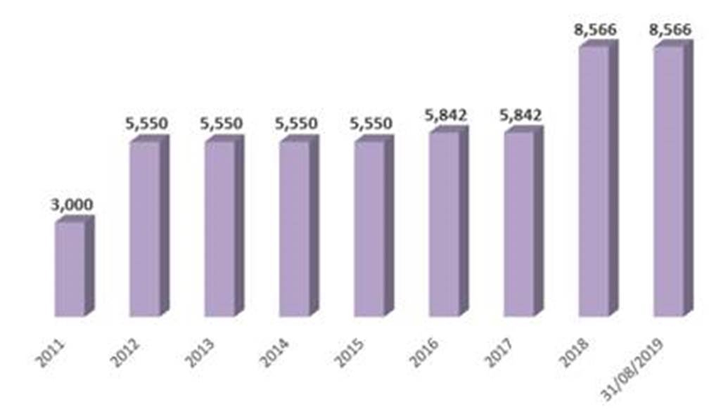 “Khám sức khỏe” TPBank sau hơn 1 năm niêm yết