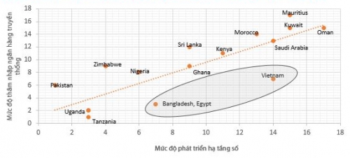3 thách thức với ngân hàng số 3 thách thức với ngân hàng số