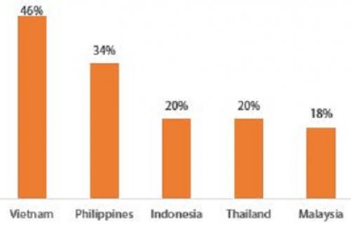 3 thách thức với ngân hàng số 3 thách thức với ngân hàng số