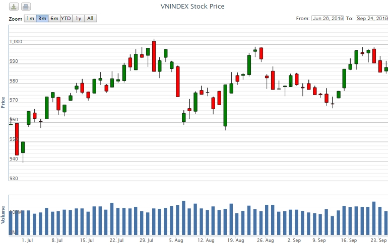 Điểm lại thông tin kinh tế ngày 24/9