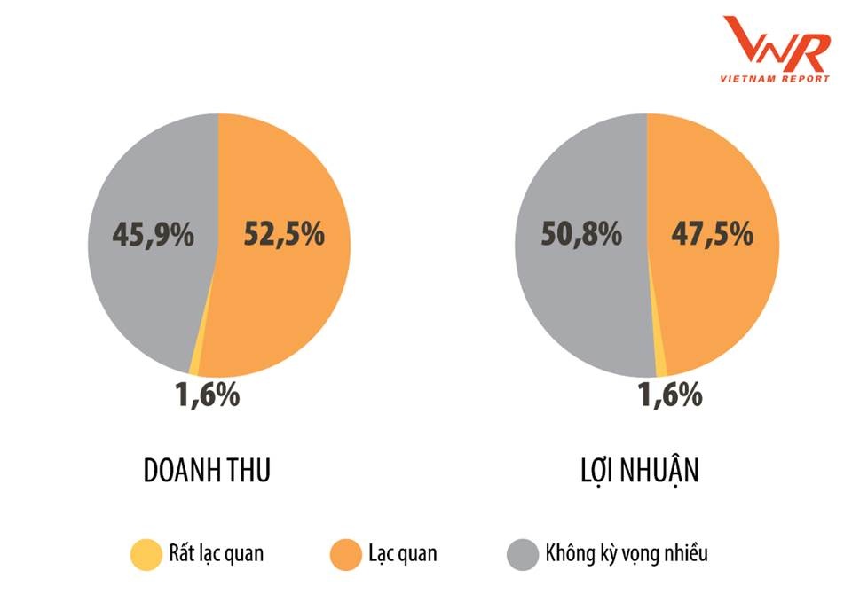 gap ghenh tang truong cac doanh nghiep loi nhuan tot nhat ung pho the nao voi covid 19