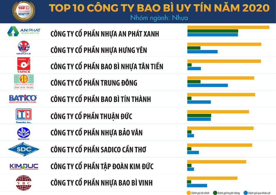 4 xu huong chu dao cua nganh bao bi trong thoi ky binh thuong moi