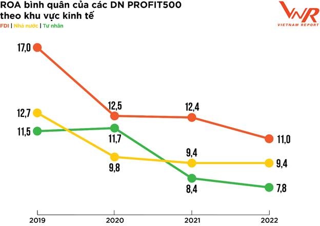 PROFIT500: Doanh nghiệp lạc quan về triển vọng lợi nhuận năm 2022 profit500 doanh nghiep lac quan ve trien vong loi nhuan nam 2022
