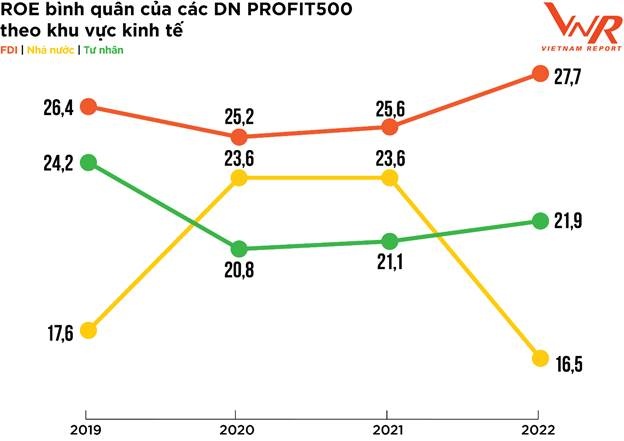 PROFIT500: Doanh nghiệp lạc quan về triển vọng lợi nhuận năm 2022 profit500 doanh nghiep lac quan ve trien vong loi nhuan nam 2022