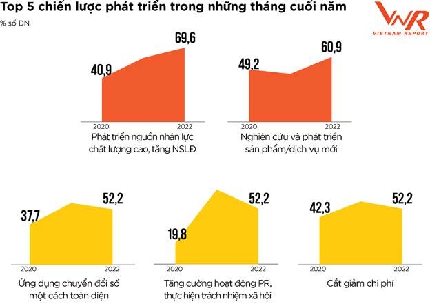 PROFIT500: Doanh nghiệp lạc quan về triển vọng lợi nhuận năm 2022 profit500 doanh nghiep lac quan ve trien vong loi nhuan nam 2022