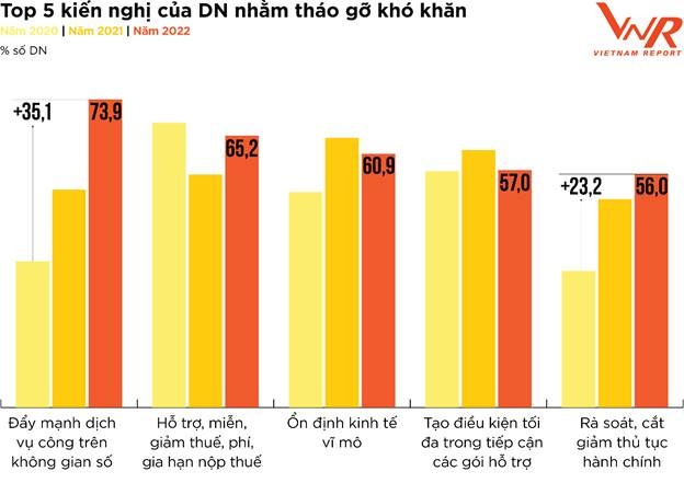 PROFIT500: Doanh nghiệp lạc quan về triển vọng lợi nhuận năm 2022 profit500 doanh nghiep lac quan ve trien vong loi nhuan nam 2022