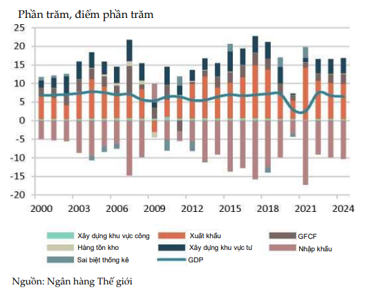 wb du bao viet nam dan dau tang truong chau a nam 2022