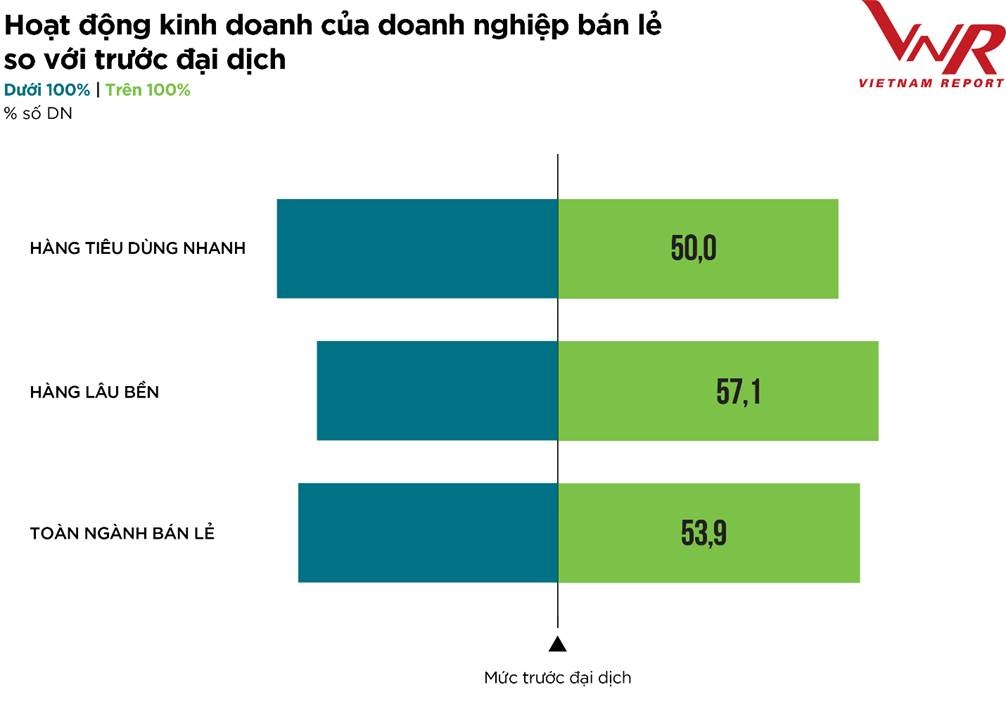 nganh ban le thay ao moi sau dai dich