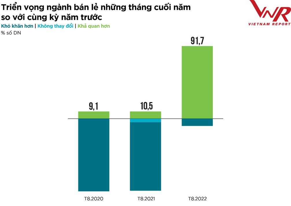 nganh ban le thay ao moi sau dai dich