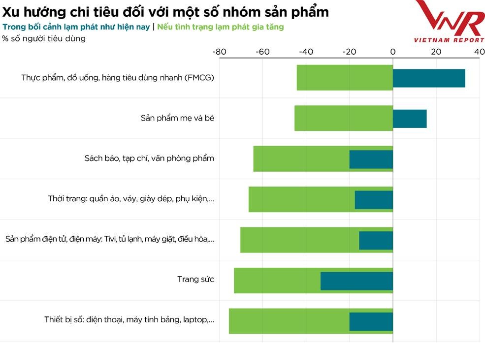 nganh ban le thay ao moi sau dai dich