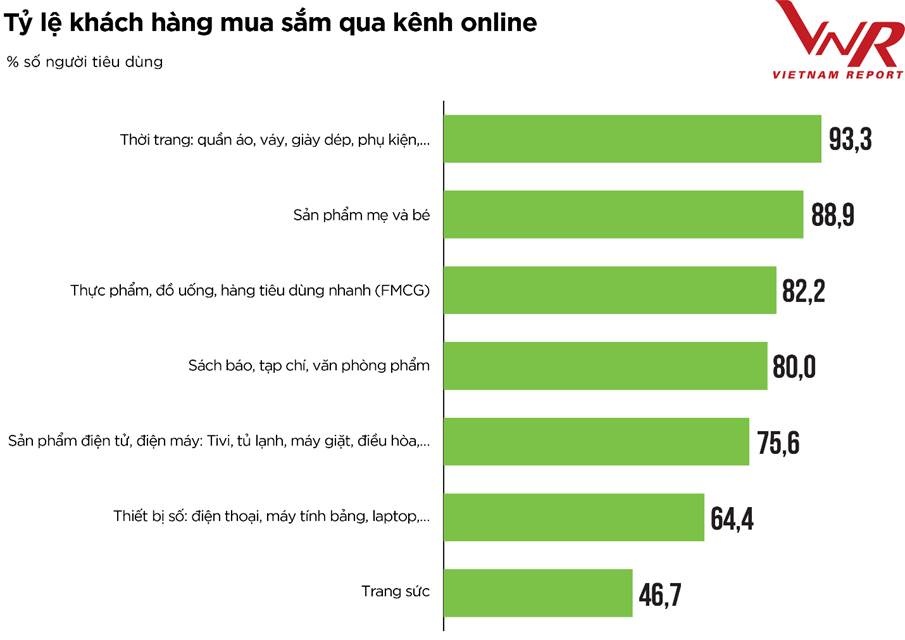 nganh ban le thay ao moi sau dai dich