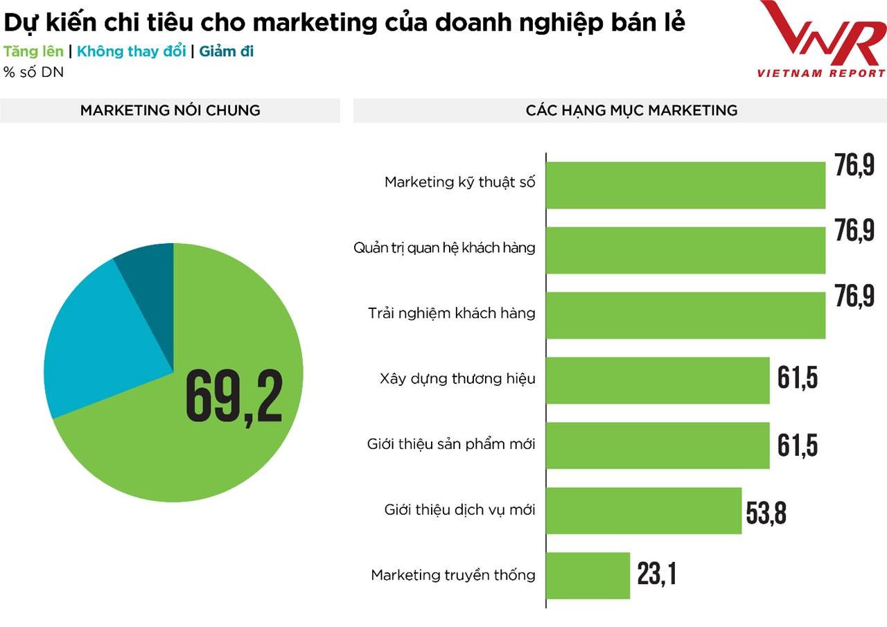 nganh ban le thay ao moi sau dai dich