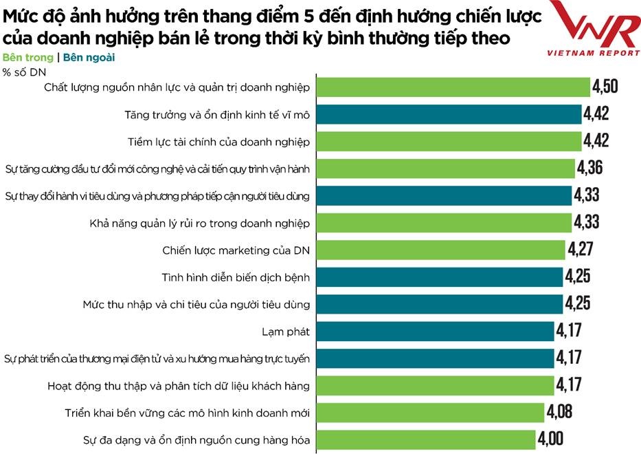 nganh ban le thay ao moi sau dai dich