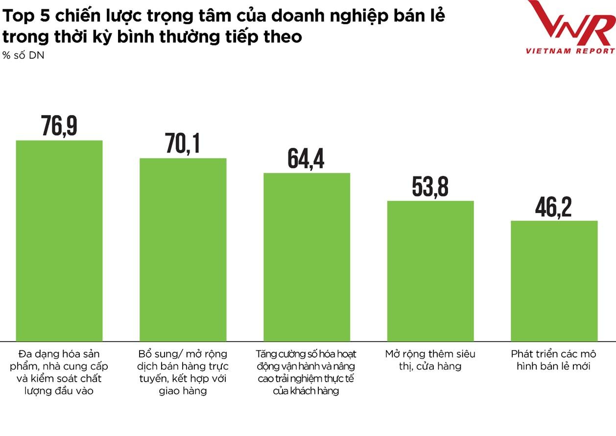 nganh ban le thay ao moi sau dai dich