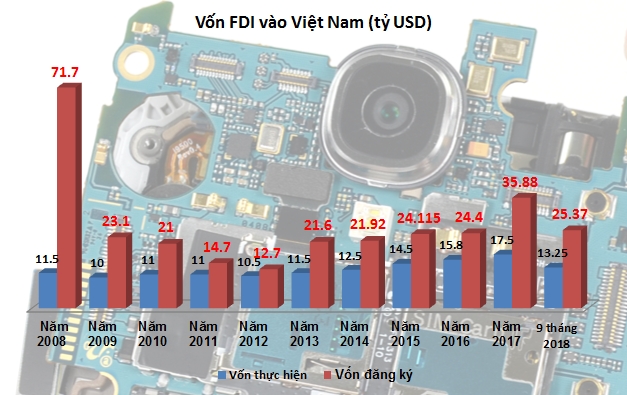 FDI 30 năm nhìn lại: Chuyện từ người trong cuộc
