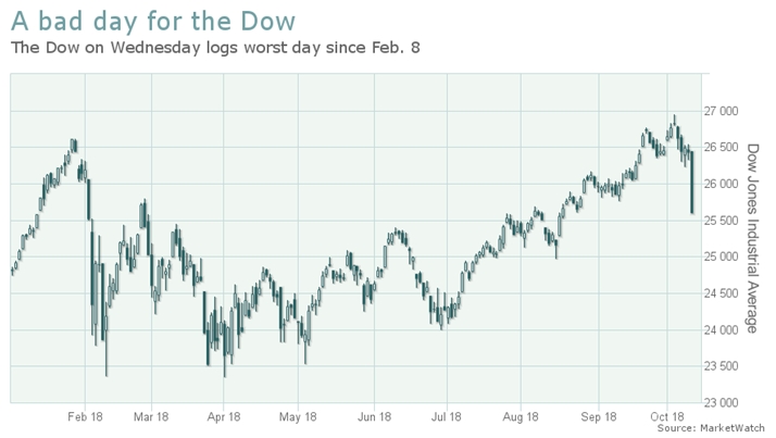 Chứng khoán Mỹ ‘hoảng loạn’: Trump đổ lỗi cho Fed Chứng khoán Mỹ ‘hoảng loạn’: Trump đổ lỗi cho Fed