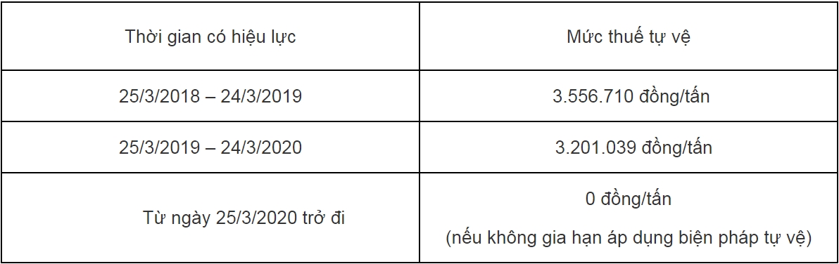 Duy trì áp dụng biện pháp tự vệ đối với sản phẩm bột ngọt