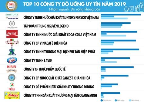 3 xu hướng của ngành thực phẩm - đồ uống