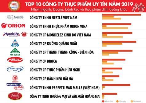 3 xu hướng của ngành thực phẩm - đồ uống