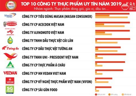 3 xu hướng của ngành thực phẩm - đồ uống