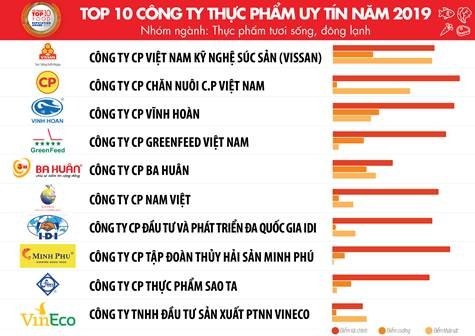 3 xu hướng của ngành thực phẩm - đồ uống