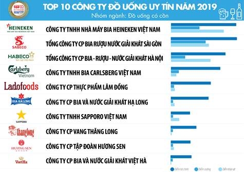 3 xu hướng của ngành thực phẩm - đồ uống