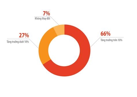 3 xu hướng của ngành thực phẩm - đồ uống