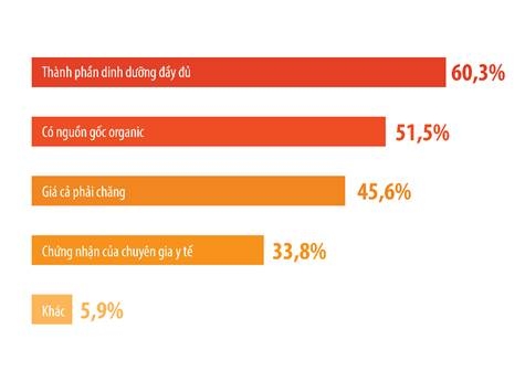 3 xu hướng của ngành thực phẩm - đồ uống