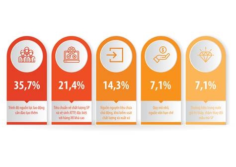 3 xu hướng của ngành thực phẩm - đồ uống