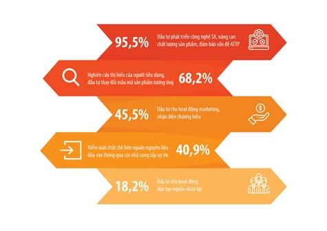 3 xu hướng của ngành thực phẩm - đồ uống