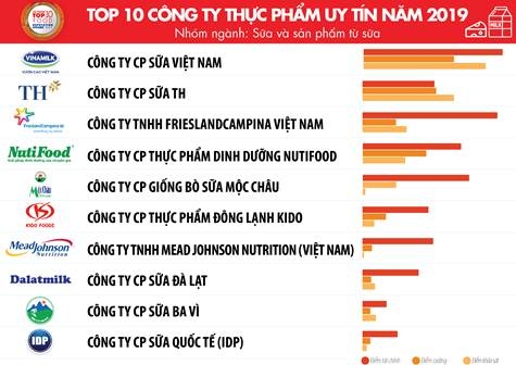 3 xu hướng của ngành thực phẩm - đồ uống