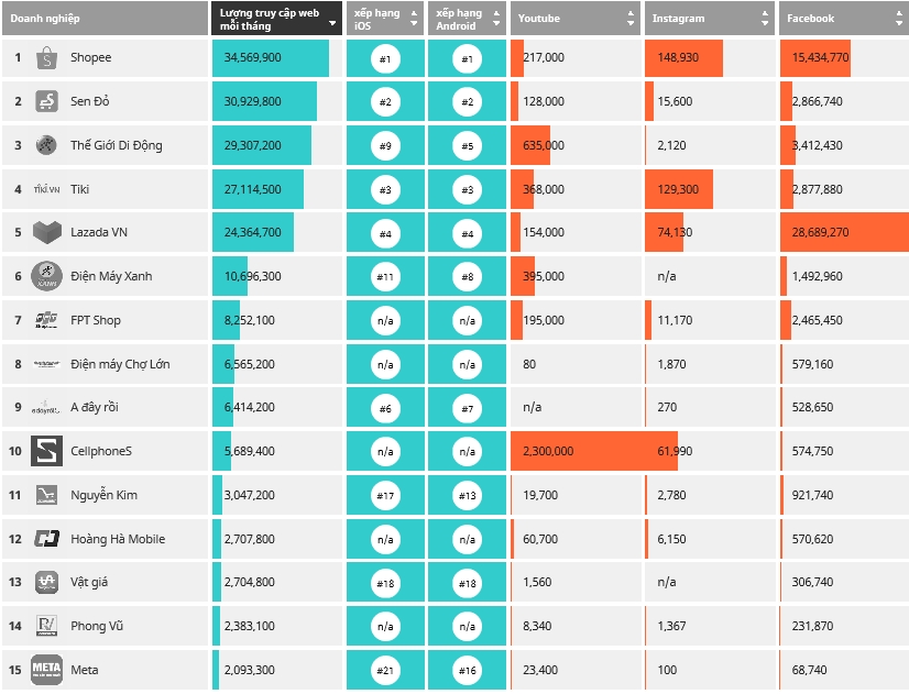 Doanh nghiệp thương mại điện tử giành giật thị trường