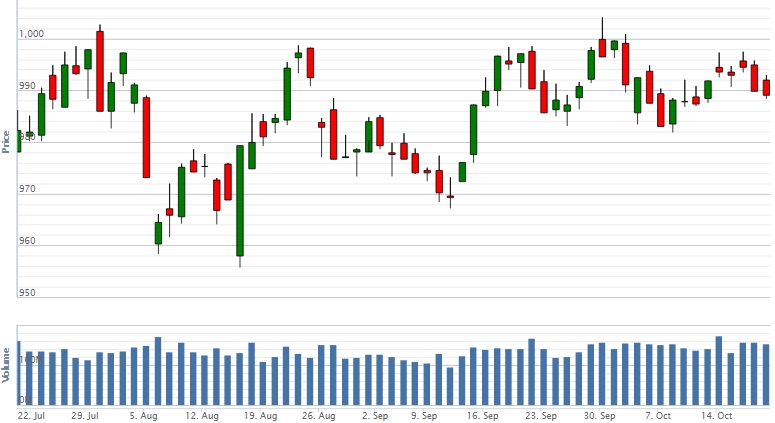 Điểm lại thông tin kinh tế tuần từ 14-18/10 Điểm lại thông tin kinh tế tuần từ 14-18/10