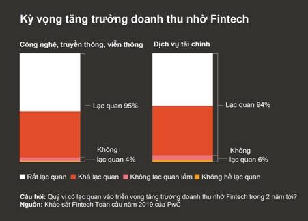 Áp dụng Fintech hay bị bỏ lại phía sau: 4 lời khuyên cho ngành dịch vụ tài chính Áp dụng Fintech hay bị bỏ lại phía sau: 4 lời khuyên cho ngành dịch vụ tài chính