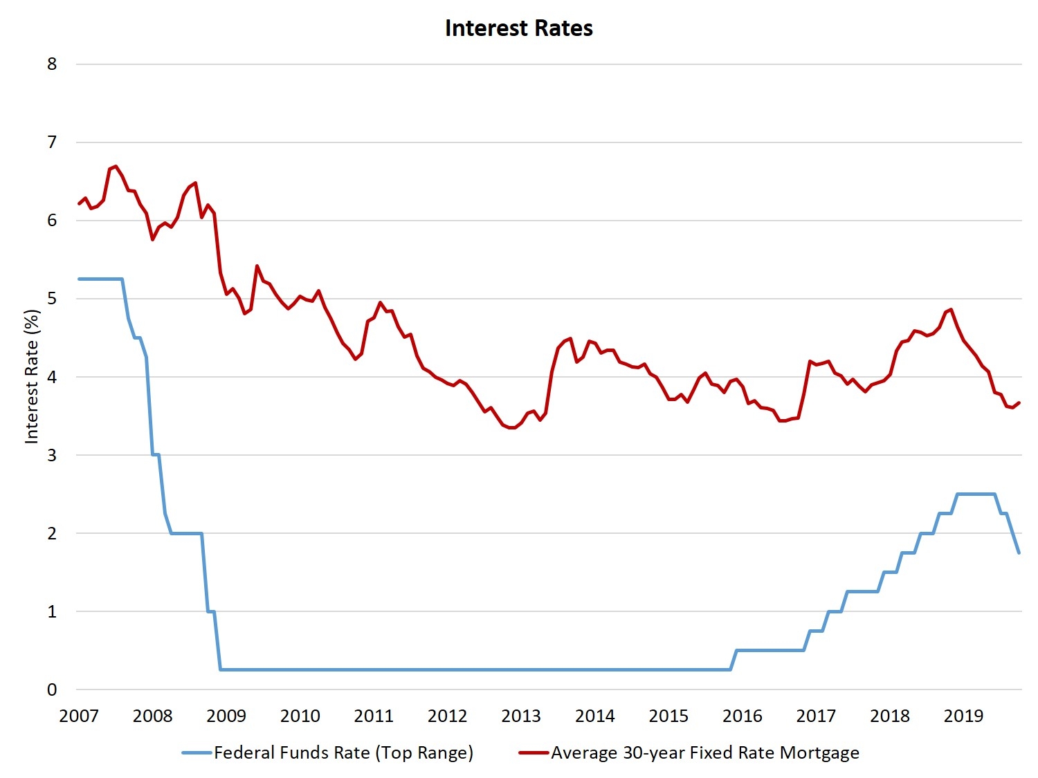 Fed tiếp tục cắt giảm lãi suất, nhưng có thể sẽ tạm dừng xu hướng nới lỏng