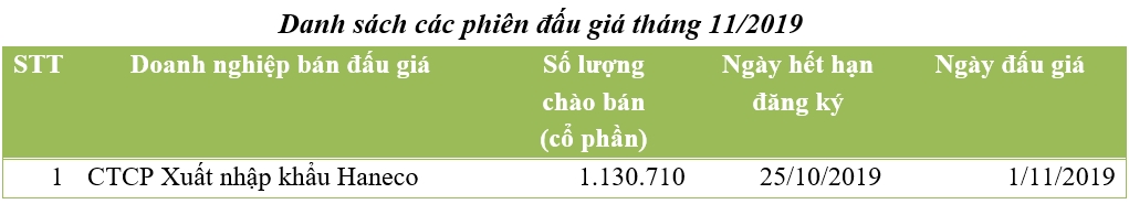 Đấu giá tháng 10/2019 trên HNX: Bán hết 100% lượng cổ phần chào bán