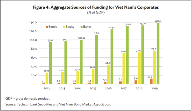 thi truong trai phieu doanh nghiep dang thieu to chuc xep hang