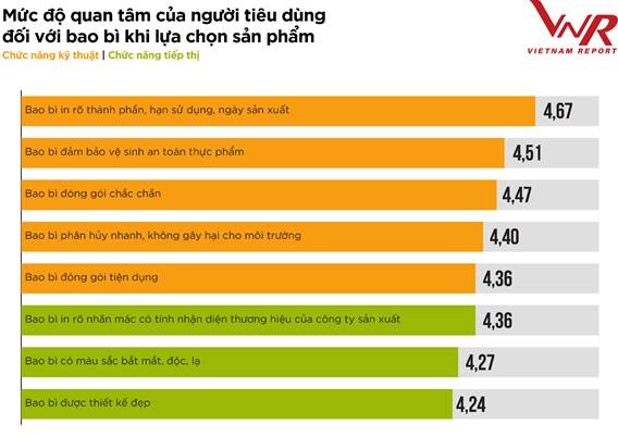 Bao bì thương hiệu - công cụ tiếp thị mạnh mẽ
