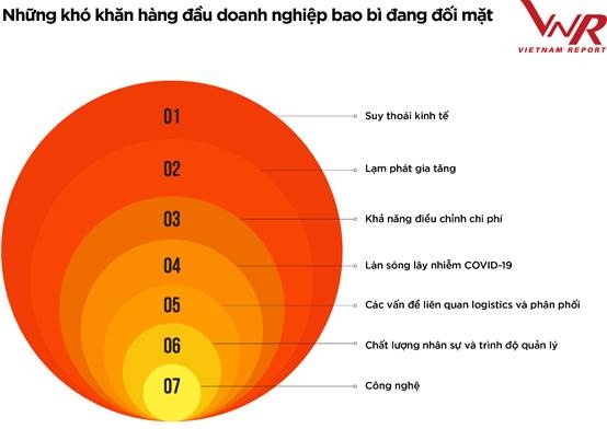 Bao bì thương hiệu - công cụ tiếp thị mạnh mẽ