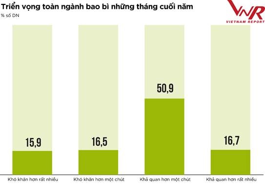 Bao bì thương hiệu - công cụ tiếp thị mạnh mẽ