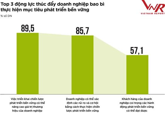 Bao bì thương hiệu - công cụ tiếp thị mạnh mẽ