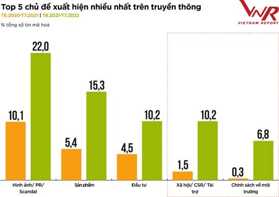 Bao bì thương hiệu - công cụ tiếp thị mạnh mẽ