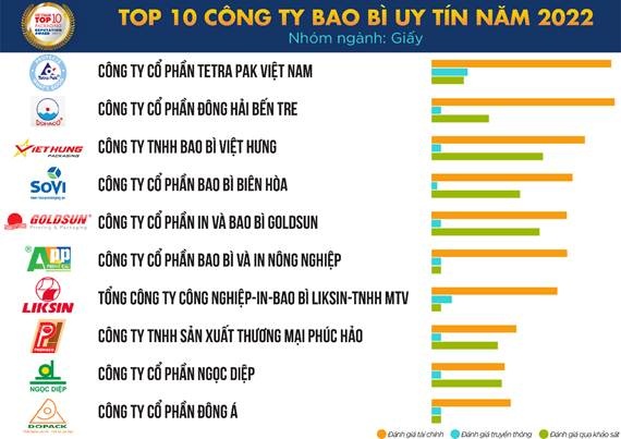 Bao bì thương hiệu - công cụ tiếp thị mạnh mẽ