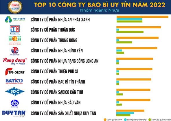 Bao bì thương hiệu - công cụ tiếp thị mạnh mẽ