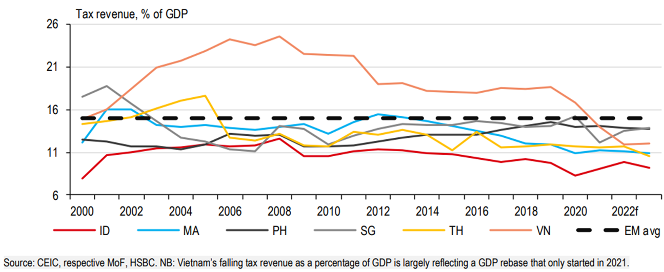 asean nam 2023 chang duong dai cung co tai khoa