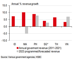 asean nam 2023 chang duong dai cung co tai khoa